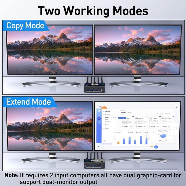 Hitoor Dual Monitor KVM Switch USB 3.0 Displayport KVM Switch 2 Monitors 2 Computers 8K 30Hz 4K 144Hz Displayport KVM Switch With 4 USB 3.0 Ports For USB Devices Wired Remote And USB Cables Included