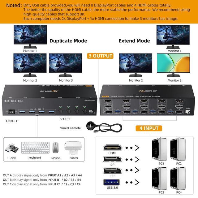 Hitoor HDMI+2 Displayport KVM Switch 3 Monitors 4 Computers 8K 60Hz 4K 144Hz USB 3.0 KVM Switch Triple Monitor For 4 PCs Share 3 Monitor And 4 USB 3.0 Ports Wired Remote And 4 USB3.0 Cables Included