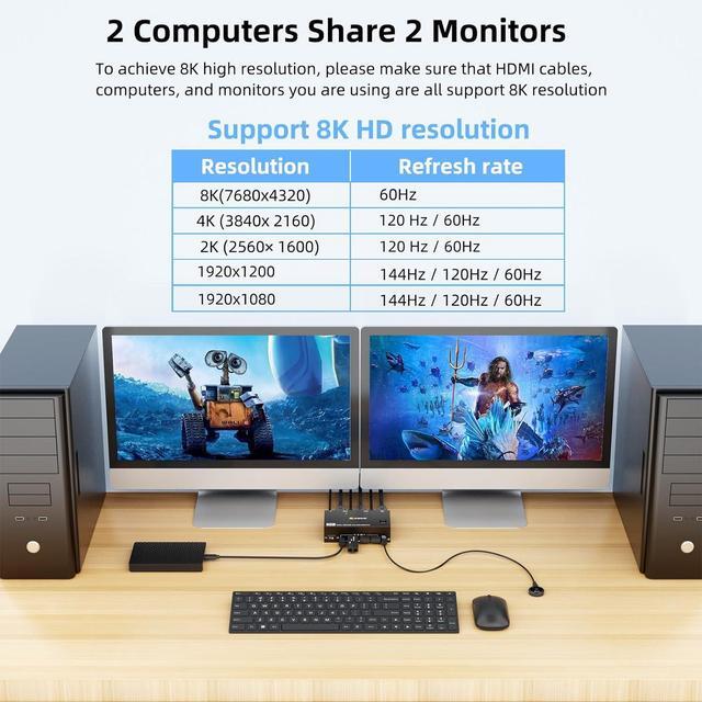 Hitoor HDMI KVM Switch 2 Monitors 2 Computers Dual Monitor Support 8K 60Hz 4K 120Hz Dual Monitor USB 3.0 KVM Switch HDMI 2 Port And 4 USB3.0 Devices Wired Remote And 12V Power Adapter Included