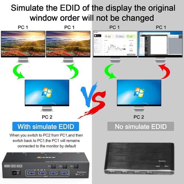 Hitoor HDMI KVM Switch 2 Monitors 3 Computers 4K 60Hz EDID Emulator Dual Monitor HDMI USB 3.0 KVM Switcher 3 In 2 Out For 3 Computers Share 2 Displays And 4 USB3.0 Devices Included Wired Remote