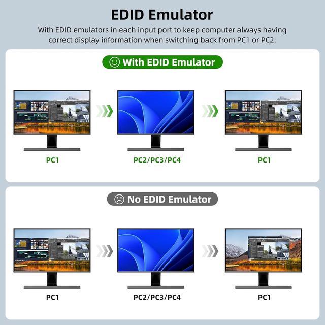 Hitoor HDMI KVM Switch 2 Monitors 4 Computers 8K 60Hz 4K 144Hz USB 3.0 HDMI KVM Switcher With EDID Emulator For 4 Computers Share Mouse Keyboard And 2 Monitors Stable Chip Great Compatibility