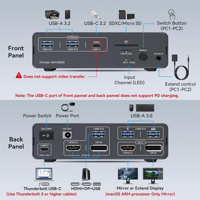 Hitoor KVM Switch 2 Monitors 2 Computers USB C Docking Station With 4K60Hz HDMI And 4K120Hz DP KVM Switch Dual Monitor 10Gbps USB C+USB A 3.2 5Gbps USB 3.0 And SD/microSD Card Slots For Laptop&Desktop