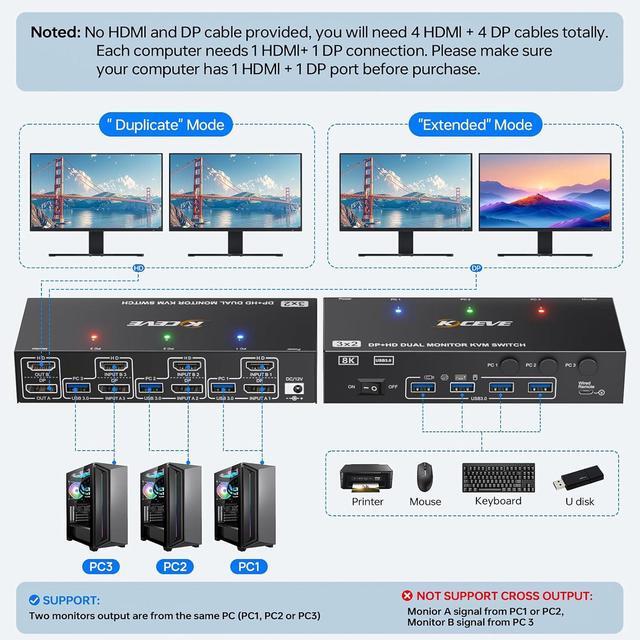 Hitoor KVM Switch 2 Monitors 3 Computers 4K 144Hz 8K 60Hz Displayport + HDMI KVM Switches Dual Monitor For 3PC Share 2 Monitors And 4 USB3.0 Ports Wired Remote Power Adapter And USB Cable Included