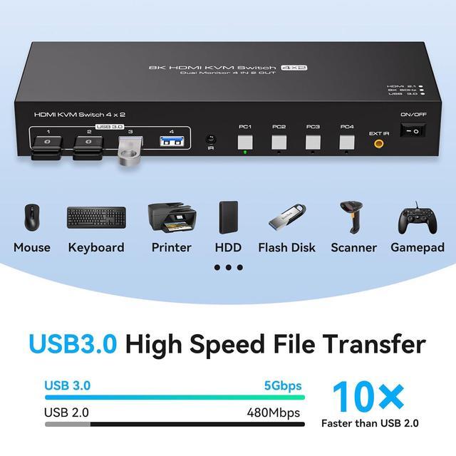 Hitoor KVM Switch 2 Monitors 4 Computers 8K 60Hz 4K 120Hz HDMI KVM Switches Dual Monitor For 4 PC Sharing 2 Monitor And 4 USB3.0 Devices With Four USB 3.0 Cables And IR Remote Control