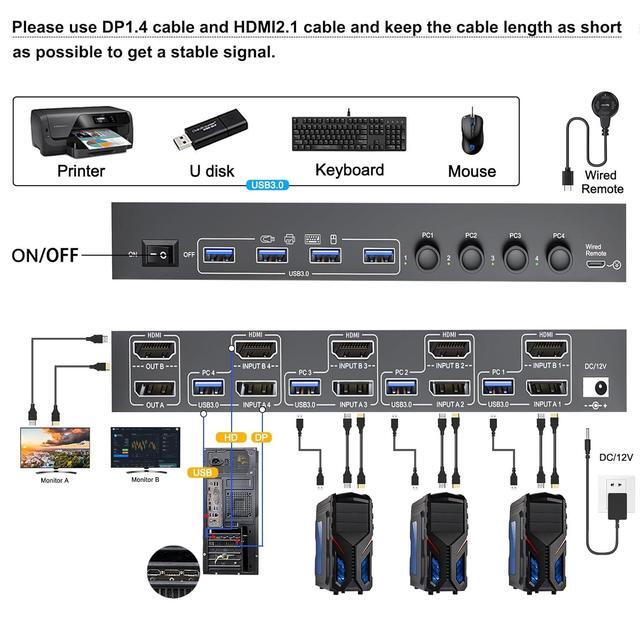 Hitoor KVM Switch 2 Monitors 4 Computers USB 3.0 DisplayPort + HDMI Dual Monitor KVM Switch Supports 8K 30Hz 4K144Hz For 4 Computers That Share 2 Monitors And 4 USB 3.0 Device With Wired Remote