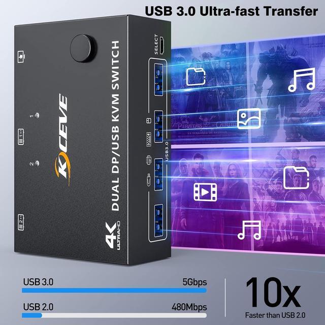 Hitoor KVM Switch 2 PC 2 Monitors USB 3.0 DP KVM Switch 8K 30Hz 4K 144Hz Dual Monitor KVM Switch Displayport 1.4 With 4 USB 3.0 Port For USB Device Wired Remote And 4 Cable Included