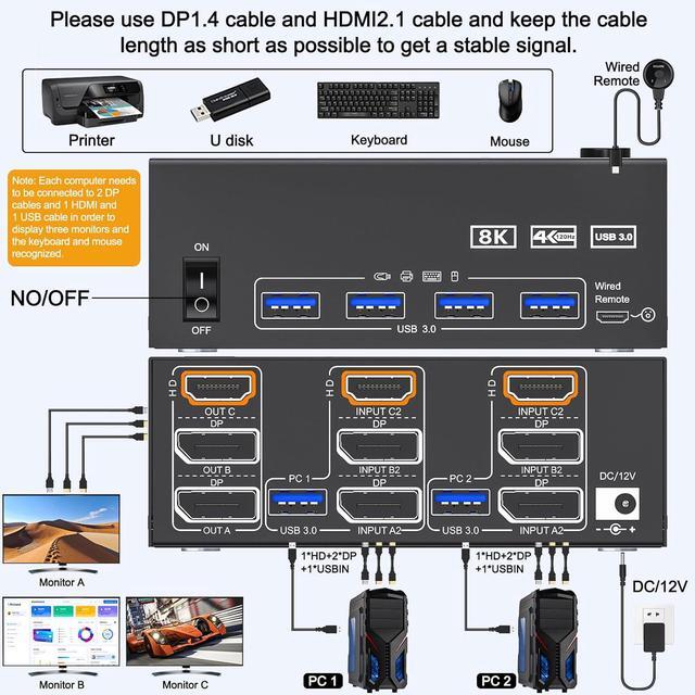 Hitoor KVM Switch 3 Monitors 2 Computers 4K 144Hz 8K 60Hz 2 Displayport + HDMI Triple Monitor USB 3.0 KVM Switches With 4 USB 3.0 Port Wired Remote Power Adapter And USB 3.0 Cables Included