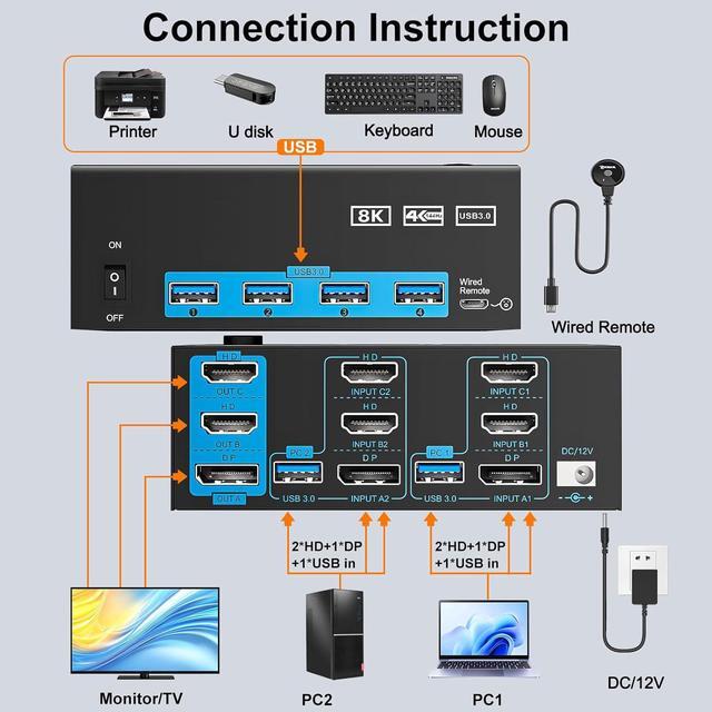 Hitoor KVM Switch 3 Monitors 2 Computers 8K 60Hz 4K 144Hz Triple Monitor KVM 2 HDMI + 1 Displayport KVM Switch With 4 USB 3.0 Ports 3 Monitor KVM Switches With Power Adapter And Wired Remote