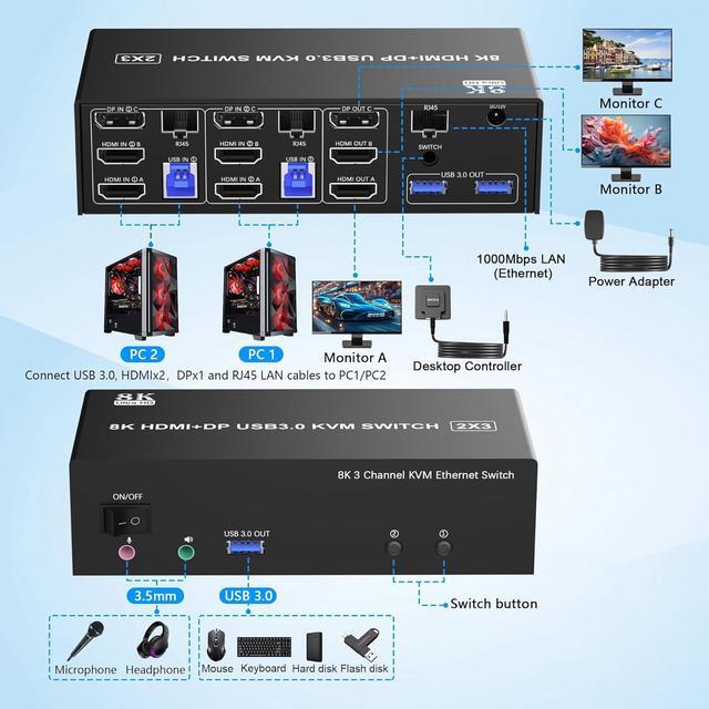 Hitoor KVM Switch 3 Monitors 2 Computers 8K 60Hz 4K 144Hz 2 HDMI + DisplayPort Triple Monitor KVM Switch For 2 Computer Share 1000Mbps Ethernet 3 USB 3.0 Ports With Audio & Microphone Output