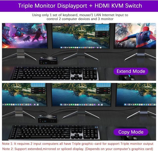 Hitoor KVM Switch 3 Monitors 2 Computers Share 1000Mbps Ethernet 8K 60Hz 2 Displayport + HDMI USB 3.0 KVM Switch Triple Monitor With 3 USB 3.0 Port And Audio & Microphone Support Extended & Copy Mode