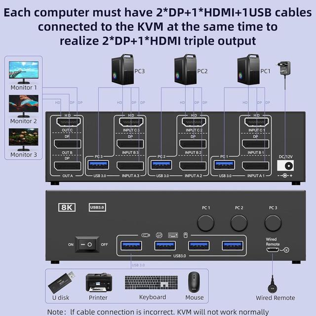 Hitoor KVM Switch 3 Monitors 3 Computers 8K 60Hz 4K 144Hz Triple Monitor HDMI + 2 DP KVM Switch For 3 PC Sharing 3 Monitors & 4 USB3.0 Devices With Power Adapter Wired Remote Control & 3 USB Cables