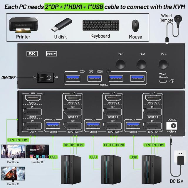 Hitoor KVM Switch 3 Monitors 3 Computers 8K 60Hz HDMI + 2* Displayport Triple Monitor KVM Switch 3x3 KVM Switch With 4 USB 3.0 Port For Keyboard Mouse Printer Wired Remote And Power Adapter Included