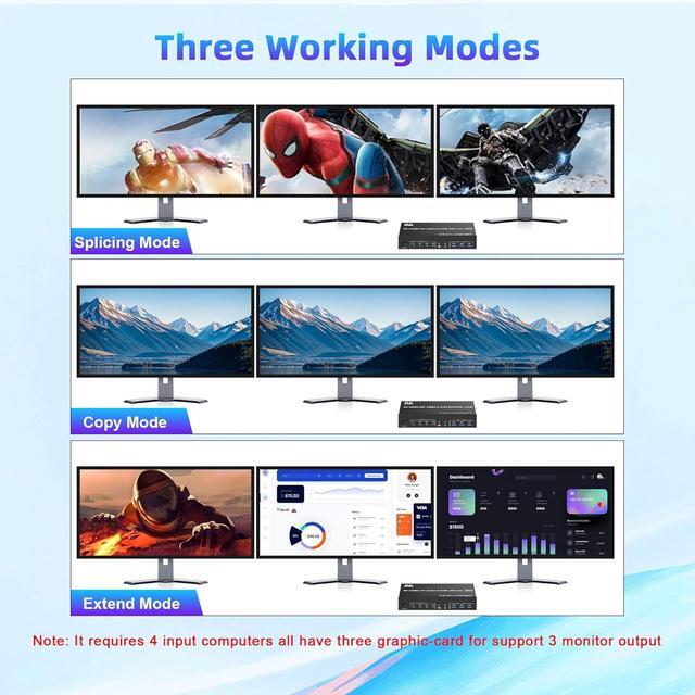 Hitoor KVM Switch 3 Monitors 4 Computers 8K 60Hz 4K 144Hz 2 HDMI + 1 DisplayPort KVM Switch Triple Monitor For 4 Computer With Audio And 3 USB 3.0 Ports KVM Triple Monitor Keyboard Mouse Switcher