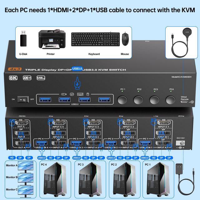 Hitoor KVM Switch 3 Monitors 4 Computers 8K 60Hz 4K 144Hz HDMI +2 Displayport Triple Monitor KVM Switch With 4 USB Port For Keyboard Mouse Support Extended/Copy Mode With Wired Remote & 4 USB Cable