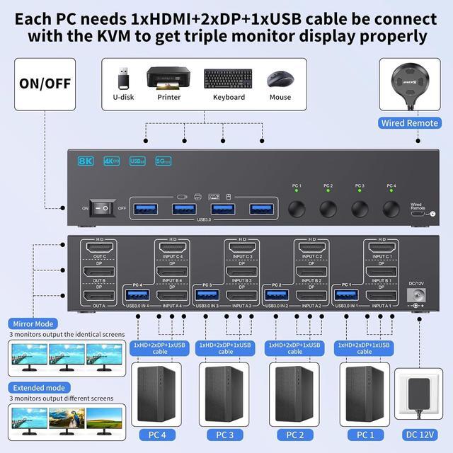 Hitoor KVM Switch 4 PC 3 Monitors 4K 144Hz 8K 60Hz HDMI 2.1+ 2 DisplayPort 1.4 Triple Monitor KVM Switch 4 Port For 4 Computers Share 3 Monitors & 4 USB Devices With Wired Remote And 4 USB 3.0 Cable