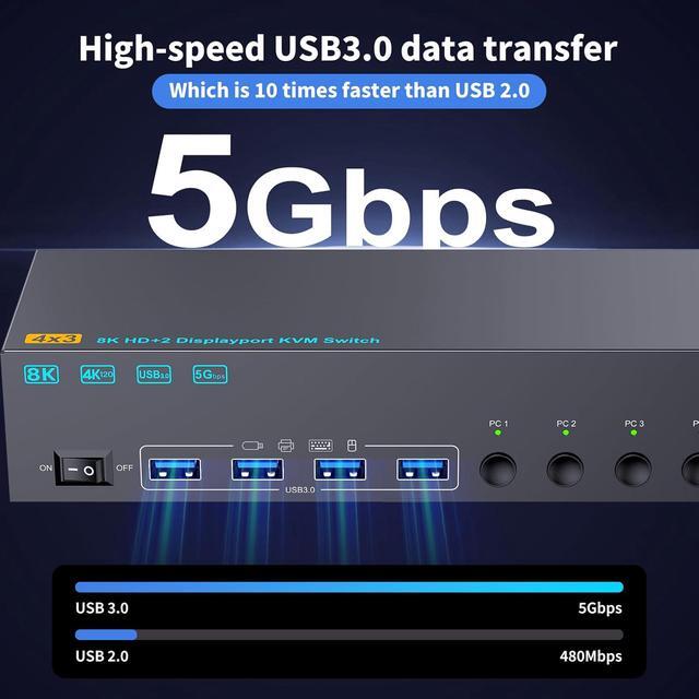 Hitoor KVM Switch 4 PC 3 Monitors 4K 144Hz 8K 60Hz HDMI 2.1+ 2 DisplayPort 1.4 Triple Monitor KVM Switch 4 Port For 4 Computers Share 3 Monitors & 4 USB Devices With Wired Remote And 4 USB 3.0 Cable