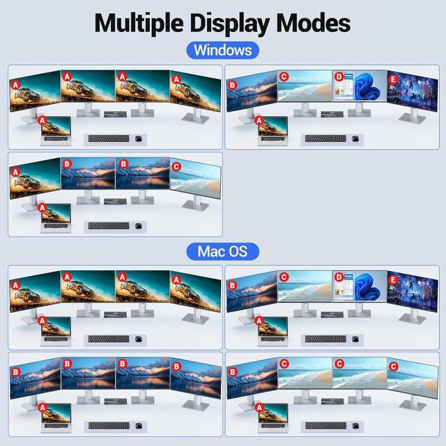Hitoor Quad Monitor KVM Switch 4 Monitors 2 Computers 1080P 60Hz USB3.0 KVM Switch Quad Monitor For 2 PC Share 4 Monitors&4 USB Devices With Wired Remote&2 USB Cables Driver Installation Is Required