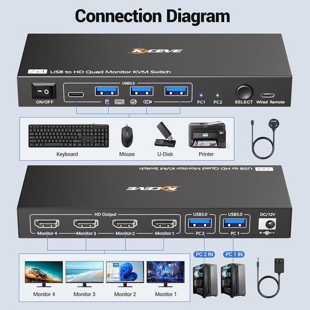Hitoor Quad Monitor KVM Switch 4 Monitors 2 Computers 1080P 60Hz USB3.0 KVM Switch Quad Monitor For 2 PC Share 4 Monitors&4 USB Devices With Wired Remote&2 USB Cables Driver Installation Is Required