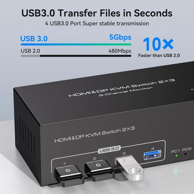 Hitoor [Triple Monitor] HDMI+2 Displayport KVM Switch For 2 Computers 3 Monitors 8K 60Hz 4K 120Hz USB 3.0 HDMI + 2 DP KVM Swticher 2 PCs Share 3 Monitors For PS4 USB Output For Keyboard Mouse Printer