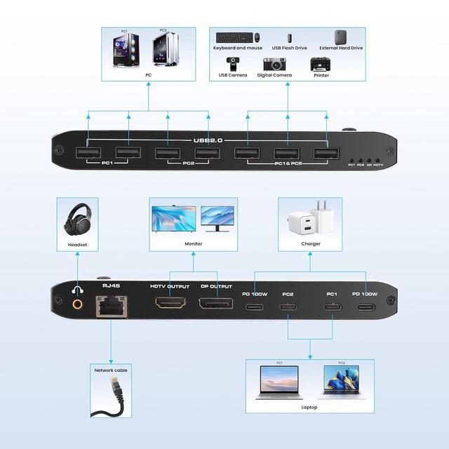 Hitoor Type-C KVM Switch For 2 Laptops Share 1 Monitor KVM Switch Docking Station With 7 USB-A Ports 2 USB-C Charging 100W RJ45 Port Thunderbolt KVM Supports 4K 60Hz With HDMI And DP For Laptops