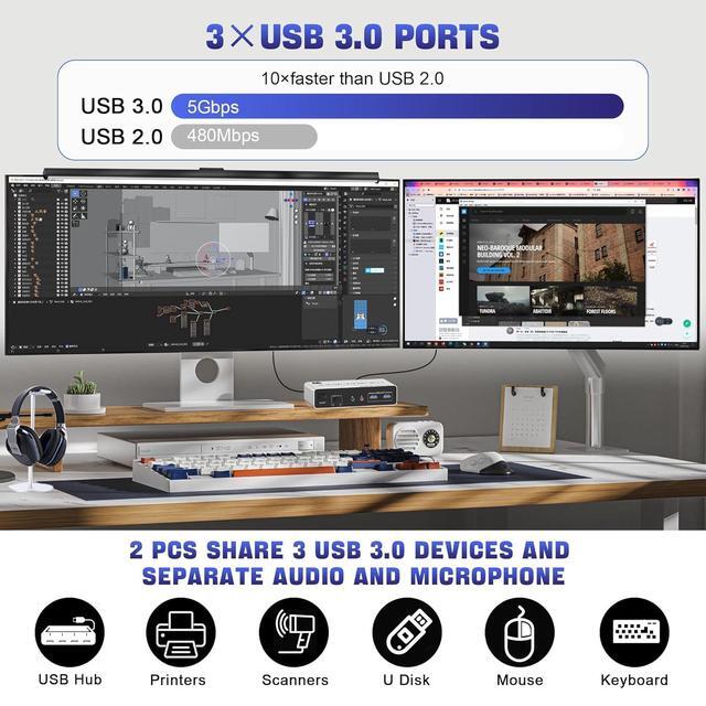 Hitoor USB 3.0 DisplayPort KVM Switch 2 Monitors 2 Computers Dual Monitor 8K 60Hz DP KVM Switch 2 In 2 Out With Audio Microphone Output And 3 USB 3.0 Ports 2 PC 2 Monitors Keyboard Mouse Switcher