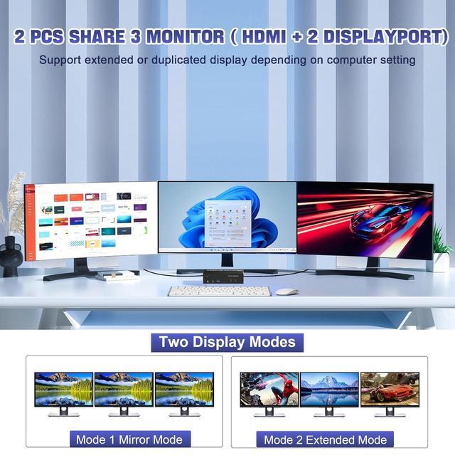 Hitoor USB 3.0 HDMI + 2 DisplayPort KVM Switch 3 Monitors 2 Computers 4K 60Hz Triple Monitor KVM Switch For 2 Computers 3 Monitors With 3 USB 3.0 Ports And Audio Microphone Keyboard Mouse Switcher