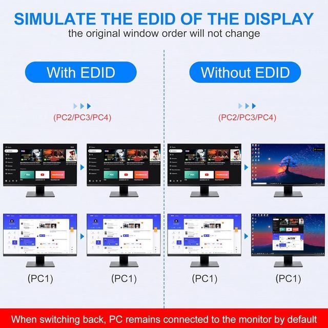 Hitoor USB 3.0 HDMI KVM Switch 4 Computers 2 Monitors 4K 60Hz 4 Ports HDMI Dual Monitors KVM Switch Supports EDID With Audio Microphone Output And 3 USB 3.0 Ports 4 In 2 Out HDMI KVM Switches