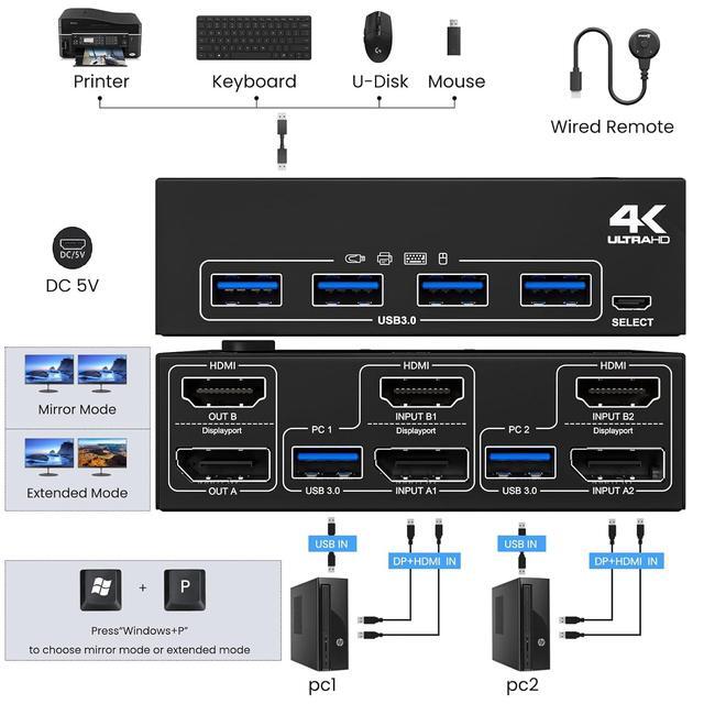 Hitoor USB 3.0 KVM Switch 2 Monitors 2 Computers Dual Monitor HDMI + Displayport KVM Switch Dual Monitor KVM Switch With 4 USB 3.0 Ports For 2 PCs Share Mouse And Keyboard With HDMI+DP+USB Cable