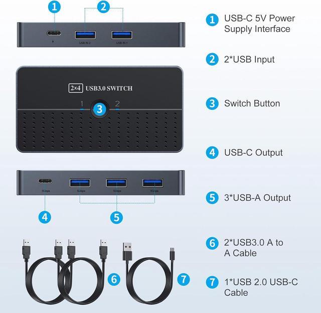 Hitoor USB 3.0 Switch 2 In 4 Out For 2 Computers Sharing USB C & A Devices USB Switcher For PC Mouse Keyboard Printer Scanner USB 3.0 KVM Switch Selector Compatible With Windows Mac Linux