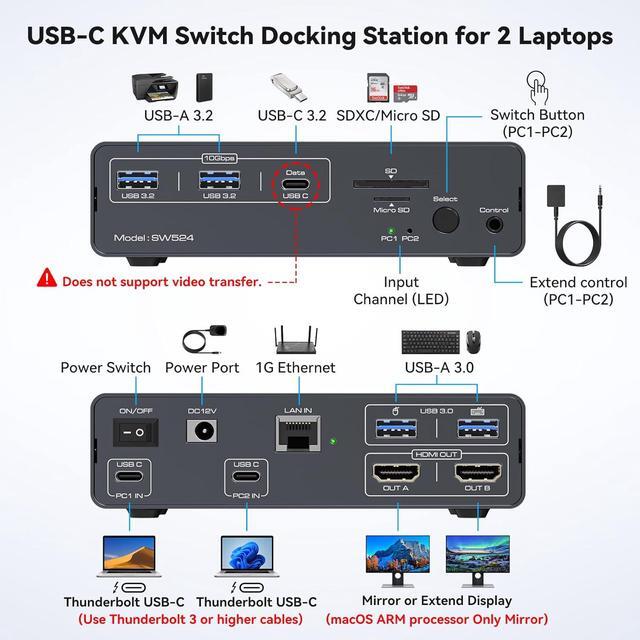Hitoor USB C Docking Station With KVM Switch 2 Monitors 2 Computers 4K 60Hz HDMI EDID KVM Switches Dual Monitor For 2 Mac Or Laptops Share A 1G Ethernet 5 USB A/C Devices And SD/micro SD Card Slots