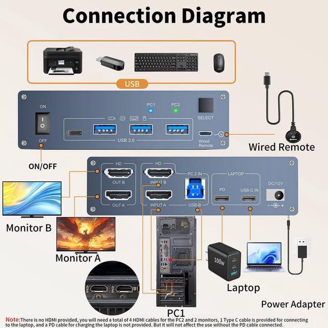 Hitoor USB C HDMI KVM Switch 2 PC 2 Monitors Dual Monitors KVM Switch For Laptop & PC USB 3.0 MST Dual 4K 60Hz Type-C 60W Charging For Laptop HDMI KVM Switch USB C With Cable Remote Control