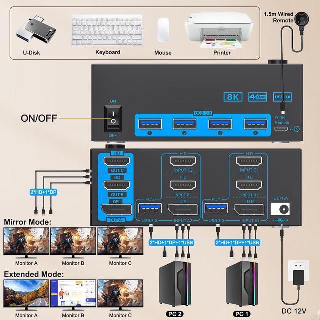 IHDAPP 2 HDMI + 1 Displayport KVM Switch 3 Monitors 2 Computers USB 3.0 Triple Monitor KVM Switch 4K 144Hz 8K 60Hz For 2 Computer Share 3 Monitors Keyboard Mouse With Power Adapter And Wired Remote