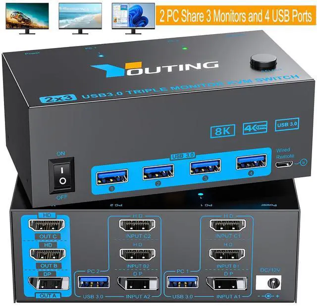IHDAPP 2 HDMI + 1 Displayport KVM Switch 3 Monitors 2 Computers USB 3.0 Triple Monitor KVM Switch 4K 144Hz 8K 60Hz for 2 Computer Share 3 Monitors Keyboard Mouse with Power Adapter and Wired Remote