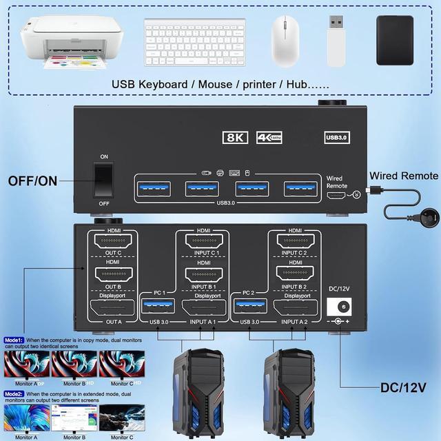 IHDAPP 2 HDMI + Displayport KVM Switch 3 Monitors 2 Computers 8K 60Hz 4K 144Hz Triple Monitors KVM Switch For 2 PC Sharing 3 Monitors With 4 USB 3.0 Port For Keyboard Mouse Printer With Wired Remote