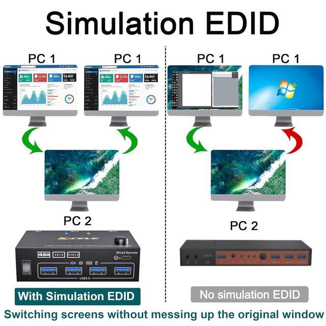 IHDAPP 2 In 2 Out HDMI KVM Switch 2 Monitors 2 Computers USB 3.0 HDMI KVM Switch 4K 60Hz EDID Emulator Dual Monitor KVM Switch For 2 Computer Share Keyboard Mouse Printer Scanner With Wired Remote