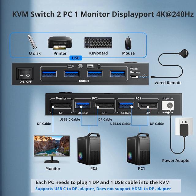 IHDAPP 2 Port DP KVM Switch 2 Computer 1 Monitor DisplayPort USB 3.0 KVM Switch Displayport 2.1 8K 60Hz 4K 144Hz For 2 PC Share One Monitor And Keyboard Mouse With Wired Remote And Power Adapter