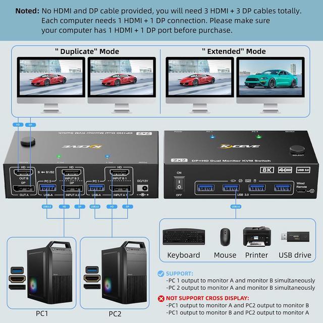 IHDAPP 2 Port HDMI + Displayport KVM Switch 2 Monitors 2 Computers Dual Monitor USB 3.0 DP HDMI KVM Switcher With 4 USB 3.0 Ports Supports 8K 60Hz For 2 Computers Share Keyboard Mouse And Monitor