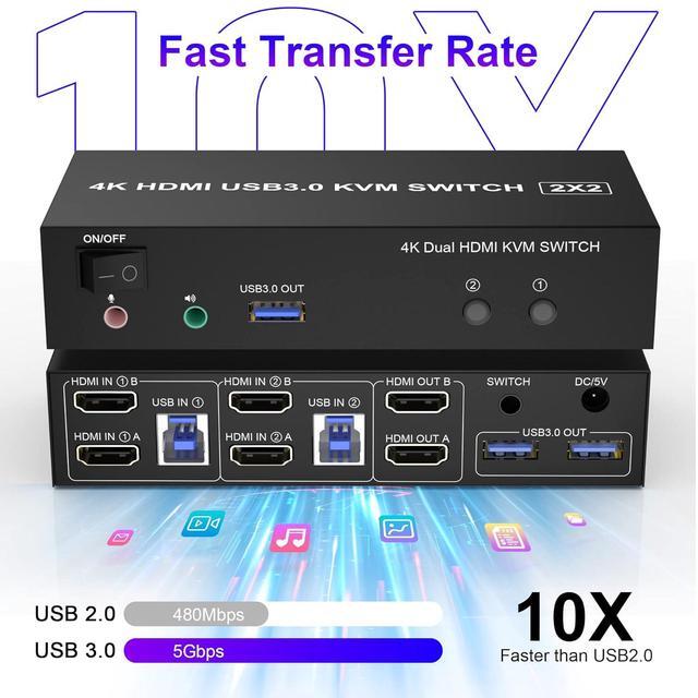 IHDAPP 2 Port HDMI Dual Monitor USB 3.0 KVM Switch 4K 60Hz Extended Display HDMI KVM Switch 2 Monitors 2 Computers With Audio Microphone Output And 3 USB 3.0 Ports PC Monitor Keyboard Mouse Switcher