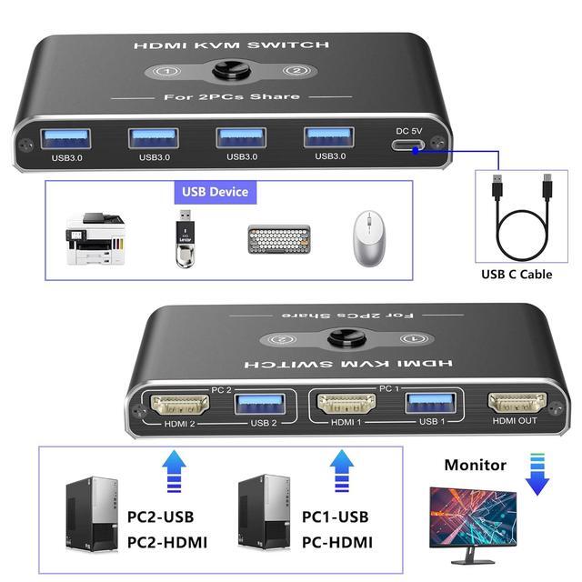 IHDAPP 2 Port HDMI KVM Switch 4K 60Hz KVM Switches With 4 USB 3.0 Data Ports HDMI KVM Switch 2 PC 1 Monitor Share Mouse Keyboard Printer Include 2 HD-MI Cables 2 USB-A Cable 1 USB-C Cable