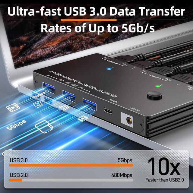IHDAPP 2 Port HDMI KVM Switch 8K 60Hz 4K 120Hz USB 3.0 HDMI 2.1 KVM Switch For 2 Computers Share 1 Monitor And 3 USB Devices HDCP 2.3 HDR 10 With Wired Remote 12V Power Adapter And 2 USB 3.0 Cables