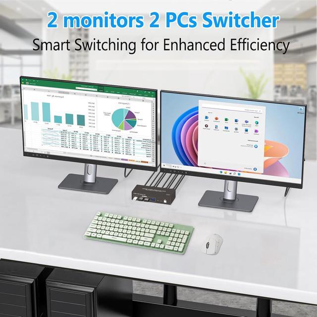 IHDAPP 2 Ports HDMI KVM Switch 2 Computers 2 Monitors 4K 60Hz HDMI USB 3.0 KVM Switcher Dual Monitor HDMI 2 In 2 Out With 4 USB Ports To Share Mouse Keyboard Printer Etc. Supports Extended/Copy Mode