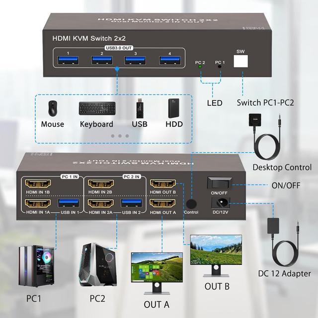 IHDAPP 2 Ports HDMI KVM Switch 2 Computers 2 Monitors 4K 60Hz HDMI USB 3.0 KVM Switcher Dual Monitor HDMI 2 In 2 Out With 4 USB Ports To Share Mouse Keyboard Printer Etc. Supports Extended/Copy Mode