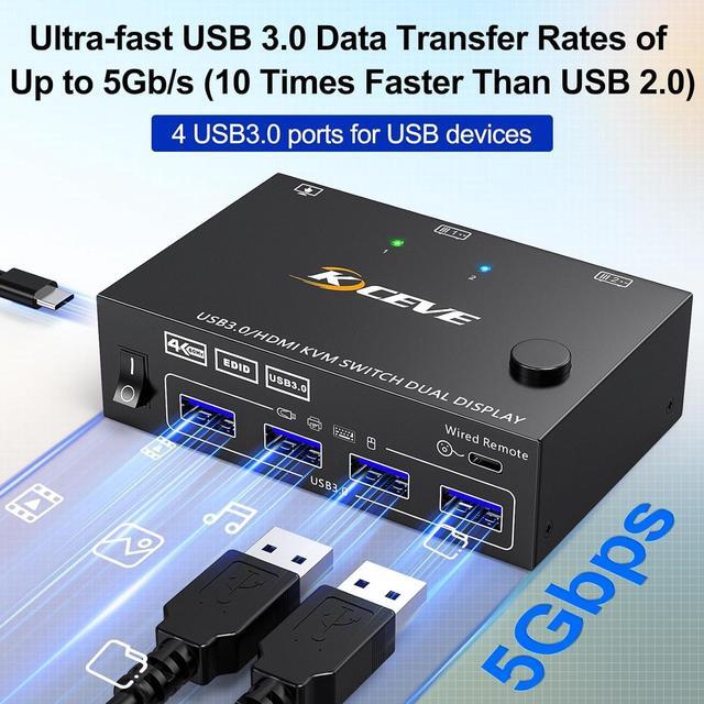 IHDAPP 2 Ports HDMI KVM Switch 2 Monitors 2 Computers Support EDID Emulator 4K 60Hz USB 3.0 Dual Monitor HDMI KVM Switches For 2 Computers Share 2 Monitors And 4 USB 3.0 Devices With Wired Remote