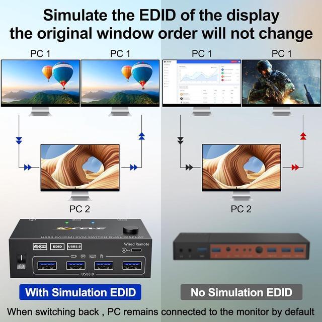 IHDAPP 2 Ports HDMI KVM Switch 2 Monitors 2 Computers Support EDID Emulator 4K 60Hz USB 3.0 Dual Monitor HDMI KVM Switches For 2 Computers Share 2 Monitors And 4 USB 3.0 Devices With Wired Remote