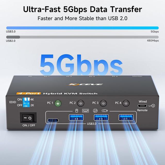 IHDAPP 4 Computers KVM Switch 4 Port Hybrid USB-C & Displayport & Dual HDMI 4K 60Hz USB 3.0 KVM Switcher With EDID Emulator For 4 PC Share 1 Monitor & Keyboard Mouse Printer Support PD 85W Charging