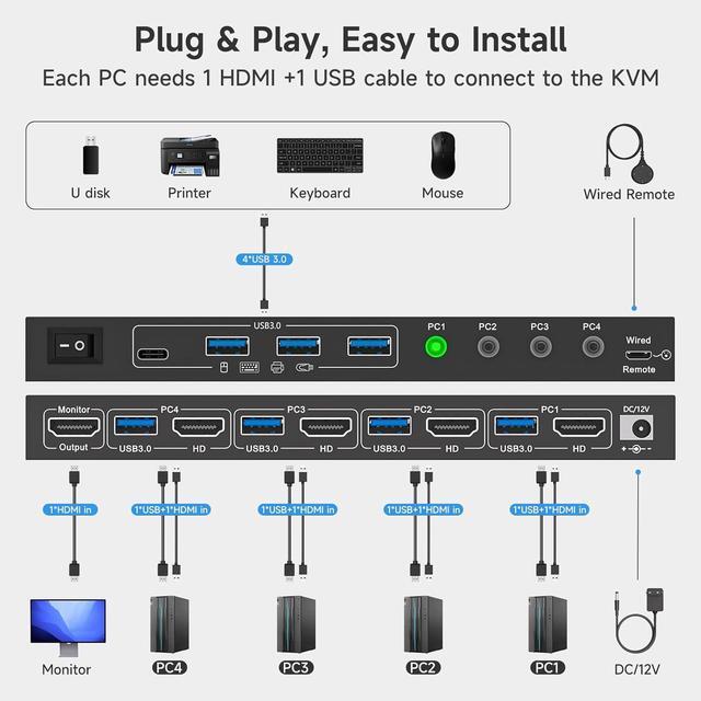 IHDAPP 4 In 1 Out HDMI KVM Switch 4 Computers 1 Monitor USB 3.0 HDMI KVM Switch 4 Port 4K 120Hz. Support 8K 60Hz Resolution 4x1 HDMI KVM Switches For 4 Computers Share Mouse Keyboard And Monitor