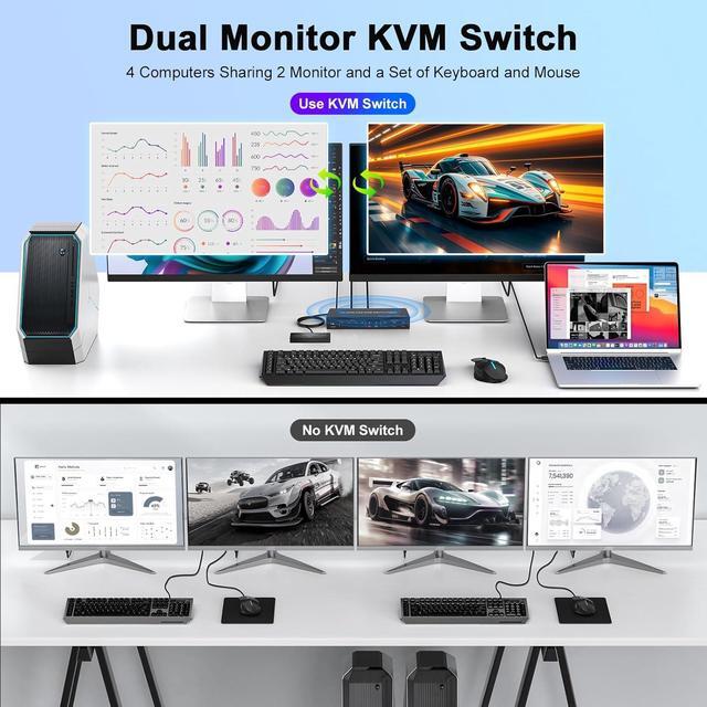 IHDAPP 4 In 2 Out HDMI KVM Switch 4 Computers 2 Monitors With 3 USB 3.0 Ports 4K 60Hz 4 Port HDMI Dual Monitor KVM Switch For 4 PCs Share 2 Monitors Support Button Switch & Desktop Controller