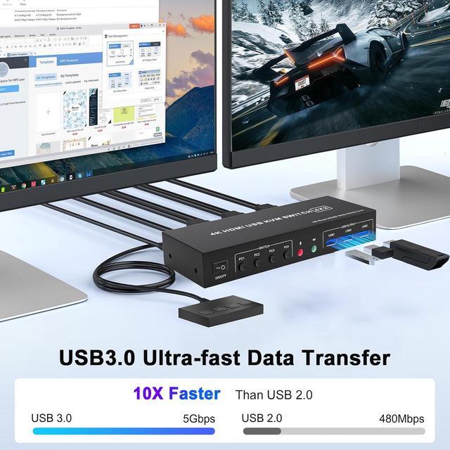 IHDAPP 4 In 2 Out HDMI KVM Switch 4 Computers 2 Monitors With 3 USB 3.0 Ports 4K 60Hz 4 Port HDMI Dual Monitor KVM Switch For 4 PCs Share 2 Monitors Support Button Switch & Desktop Controller