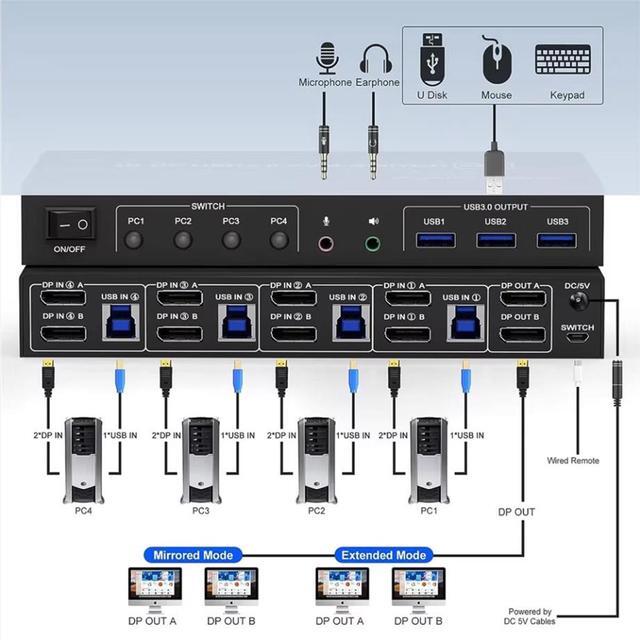 IHDAPP 4 Port Displayport USB 3.0 KVM Switch For 4 Computers 2 Monitors 4x2 Displayport Dual Monitor KVM Switch 4K 60Hz Displayport KVM Switch 4 In 2 Out For 4 PC Share 2 Monitors And 3 USB Devices
