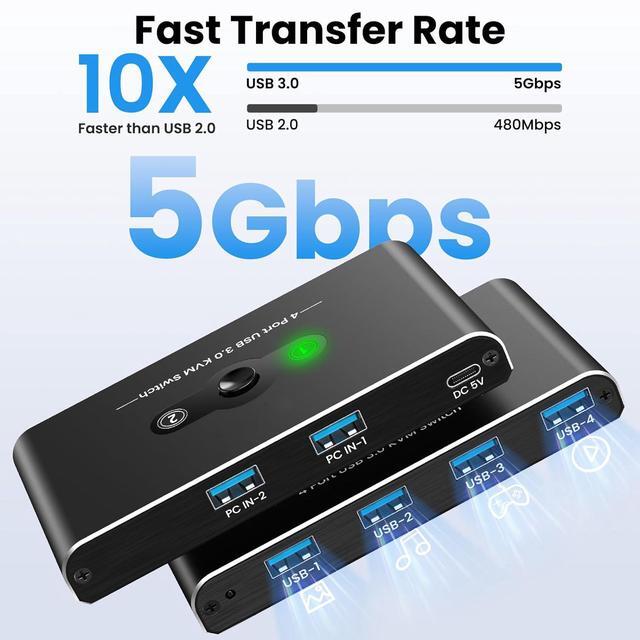 IHDAPP 4 Port USB 3.0 Switch USB 3.0 Switch 2 Computers Sharing 4 USB Devices 5Gbps High-speed 2 In 4 Out USB Switcher Selector For Mouse Keyboard Scanner Printer With 2 Pcs USB 3.0 Cable A To A